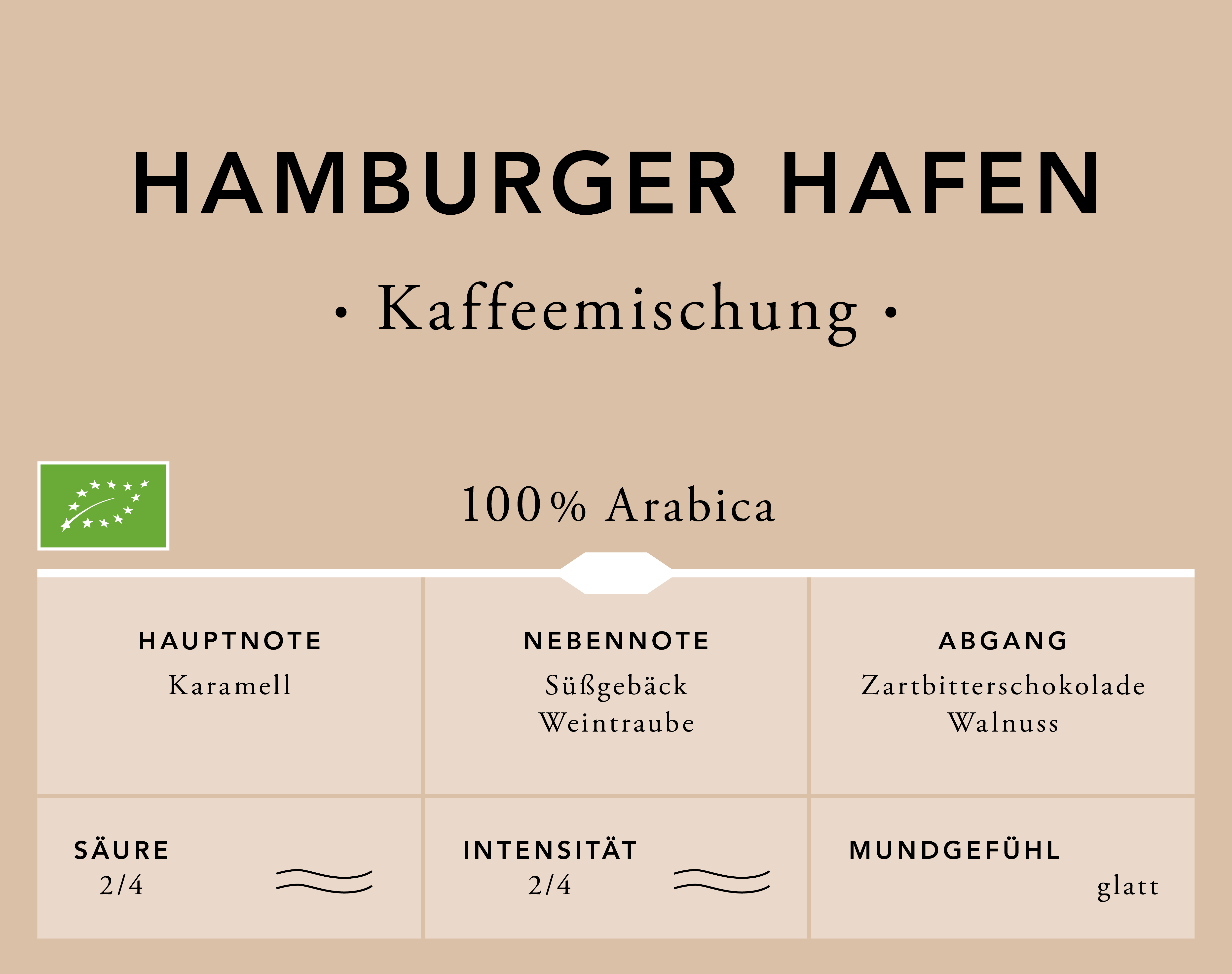 Hamburger Hafen BIO Kaffeemischung